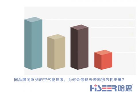 同品牌同系列的空氣能熱泵，為何會驚現(xiàn)天差地別的耗電量？