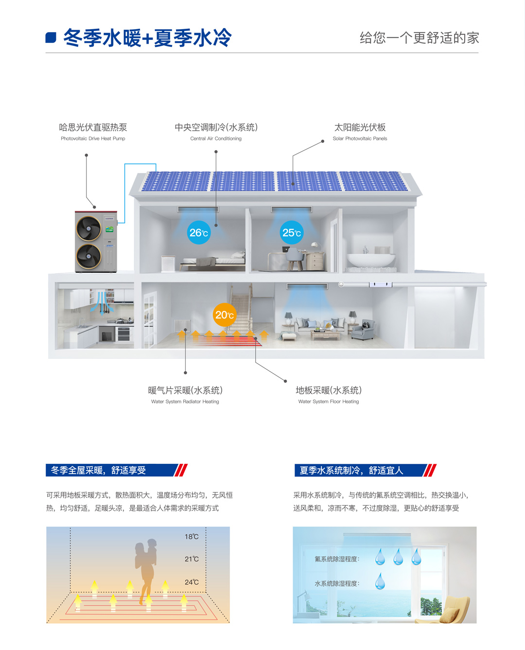 哈思光伏直驅(qū)熱泵機組（鴻運款）