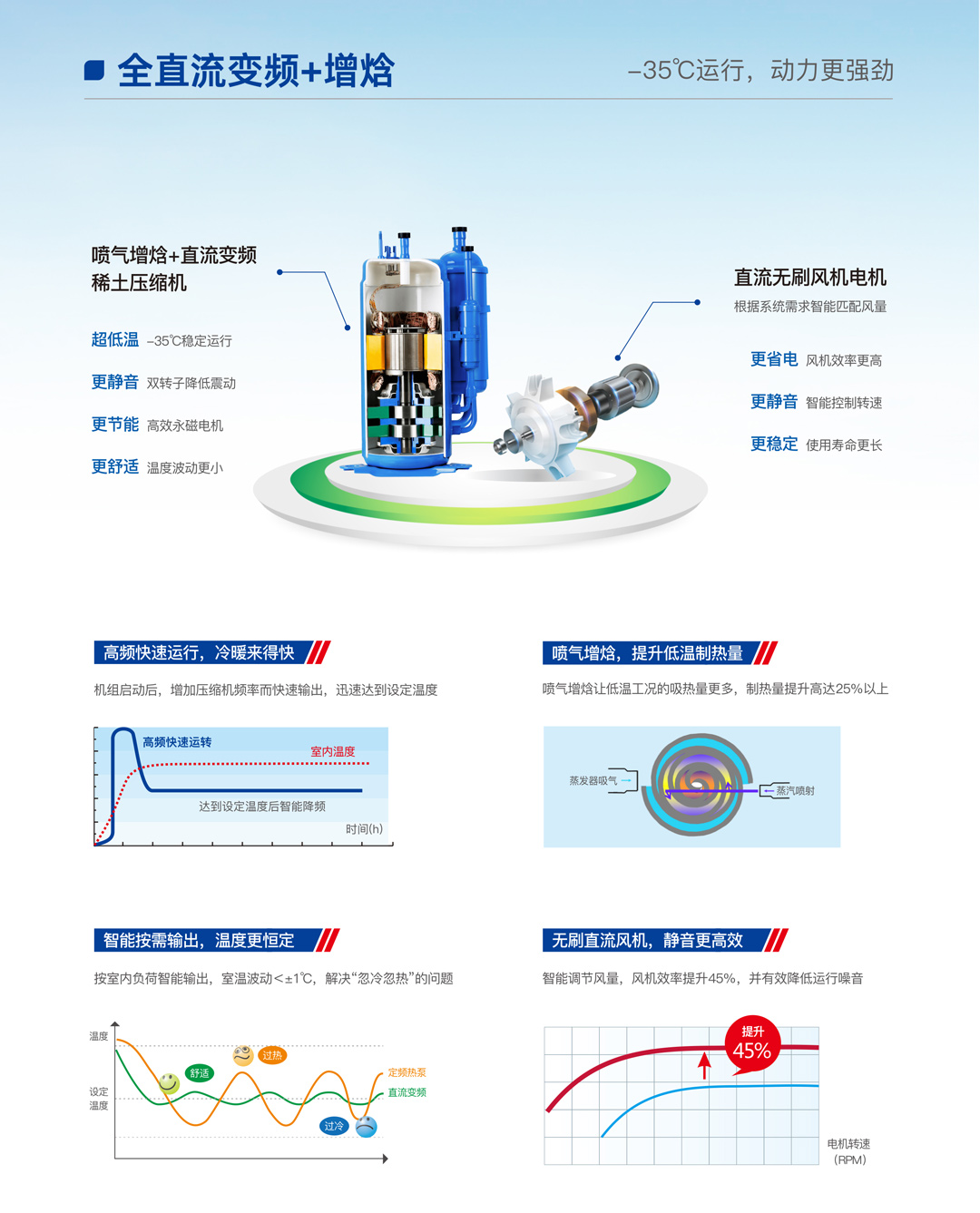 哈思光伏直驅(qū)熱泵機組（鴻運款）