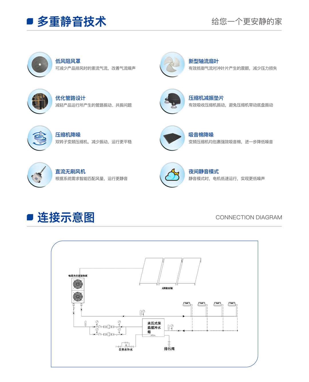 哈思光伏直驅(qū)熱泵機組（鴻運款）